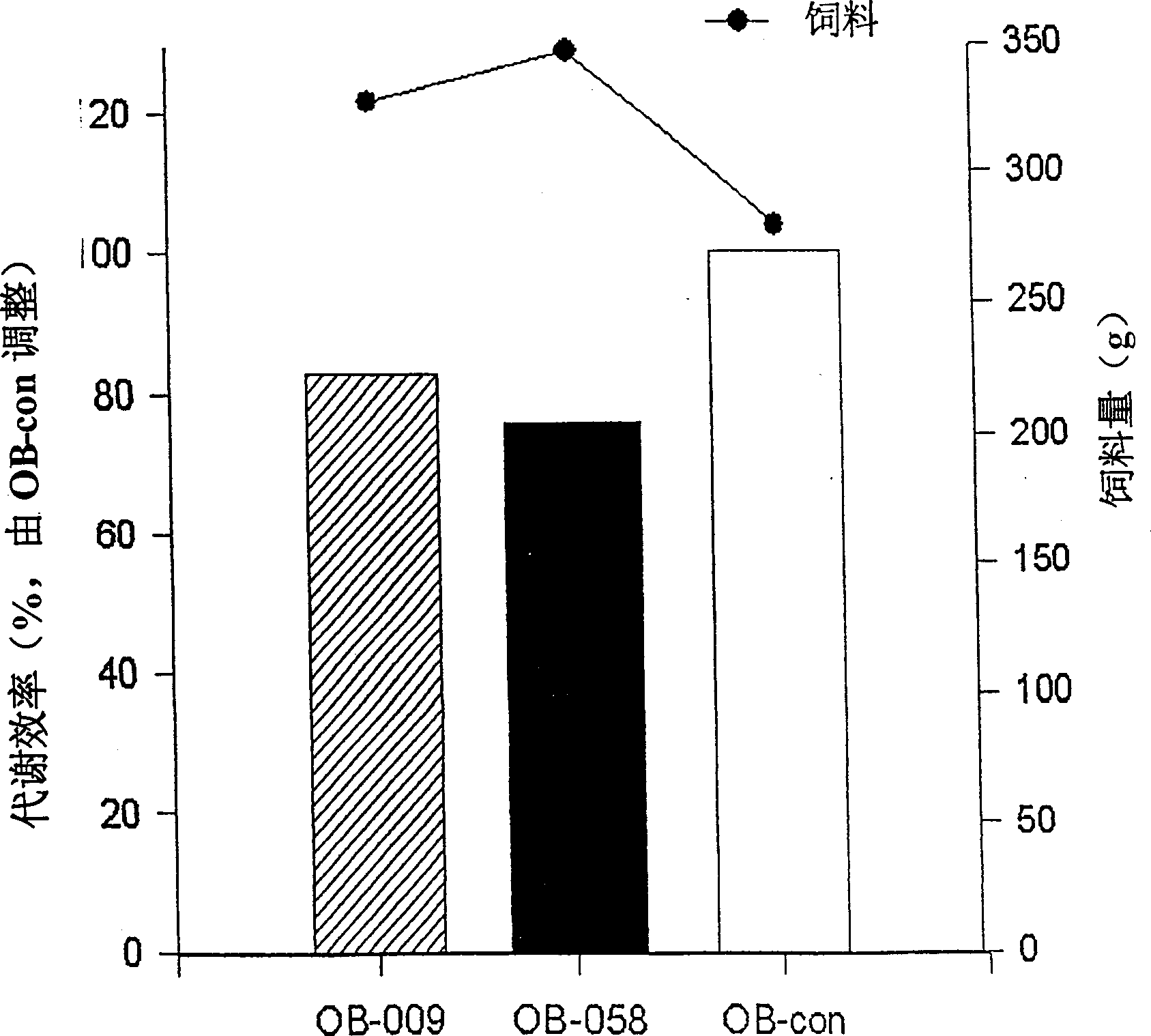 Microorganisms for treatment or prevention of obesity and diabetes mellitus, and pharmaceutical composition containing the same