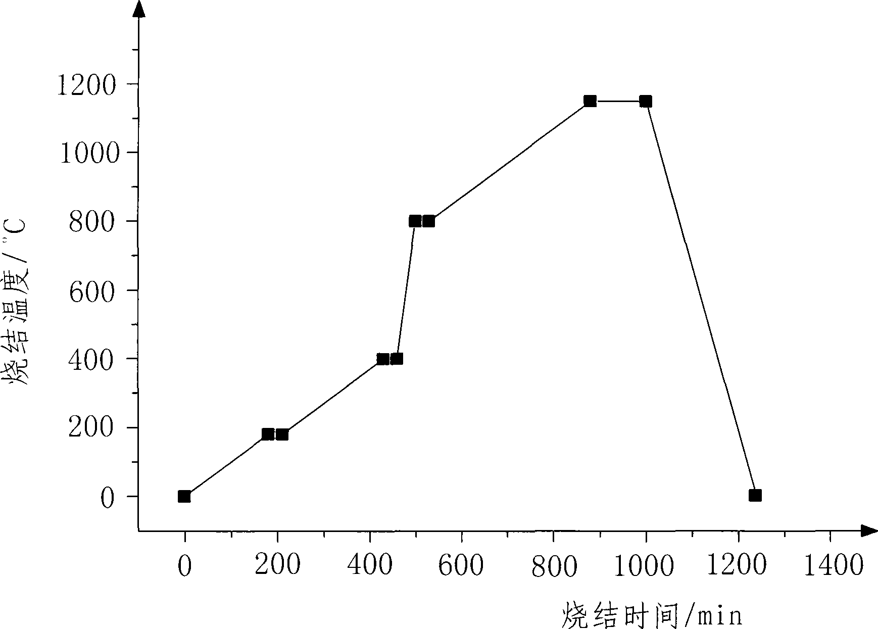 Integral step-by-step multiple-stage heat-preserving sintering process of metal porous membrane tube