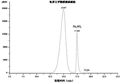 Oligomeric guluronic acid phosphate as well as preparation method and application thereof