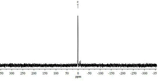 Oligomeric guluronic acid phosphate as well as preparation method and application thereof