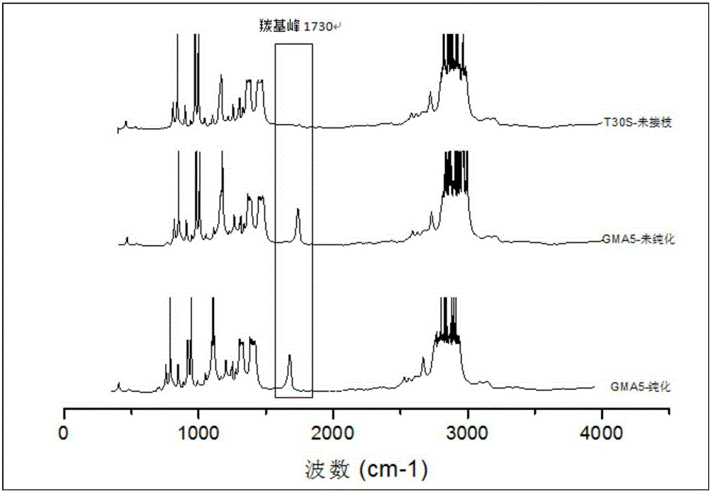 Method for grafting propylene polymer with polar monomer