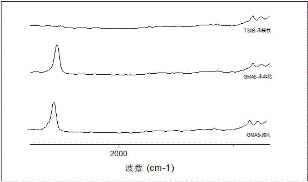 Method for grafting propylene polymer with polar monomer