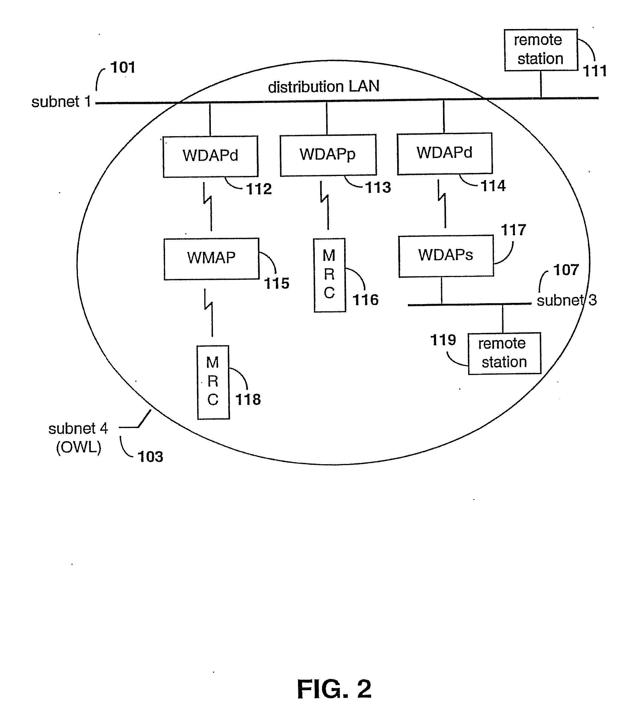 Communication network providing wireless and hard-wired dynamic routing