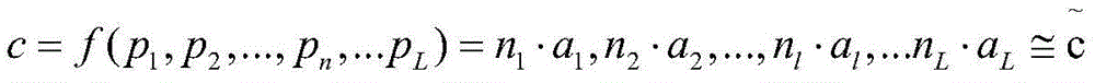 Scheduling method of video trans-coding task based on Map-Reduce