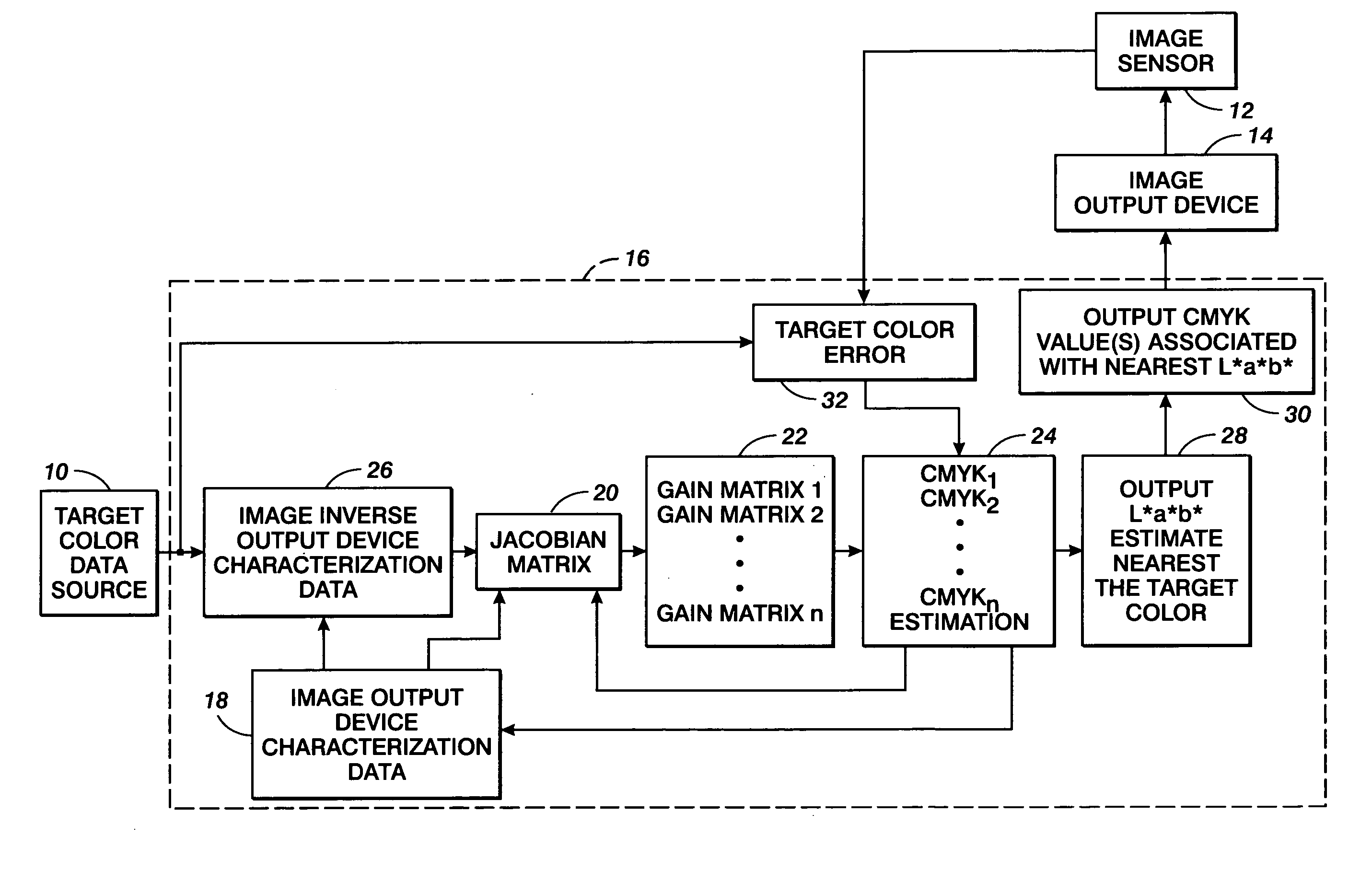 Spot color control system and method