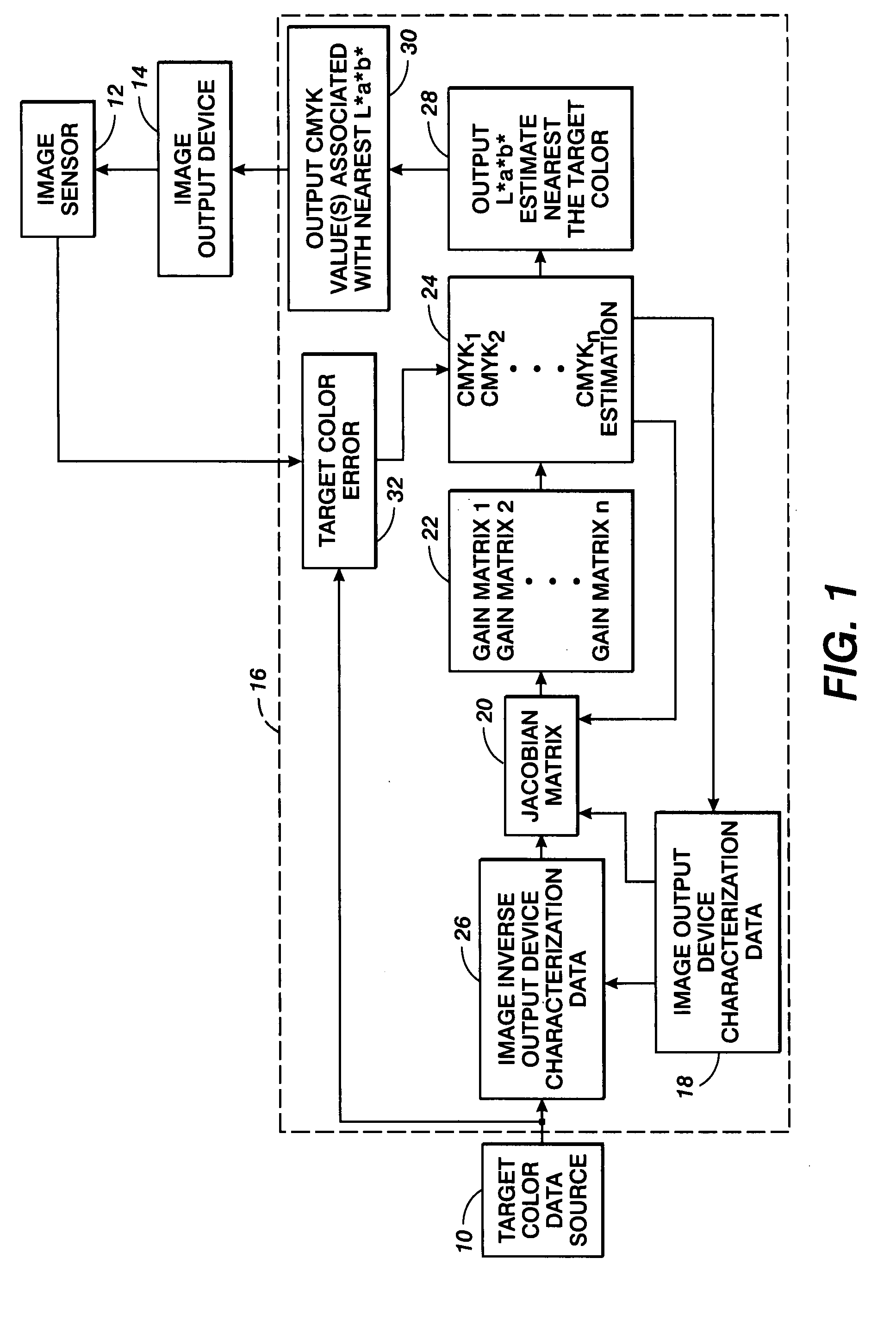 Spot color control system and method