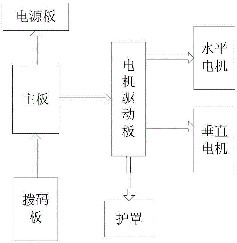 Three-dimensional (3D) infrared temperature monitoring method and system for substation