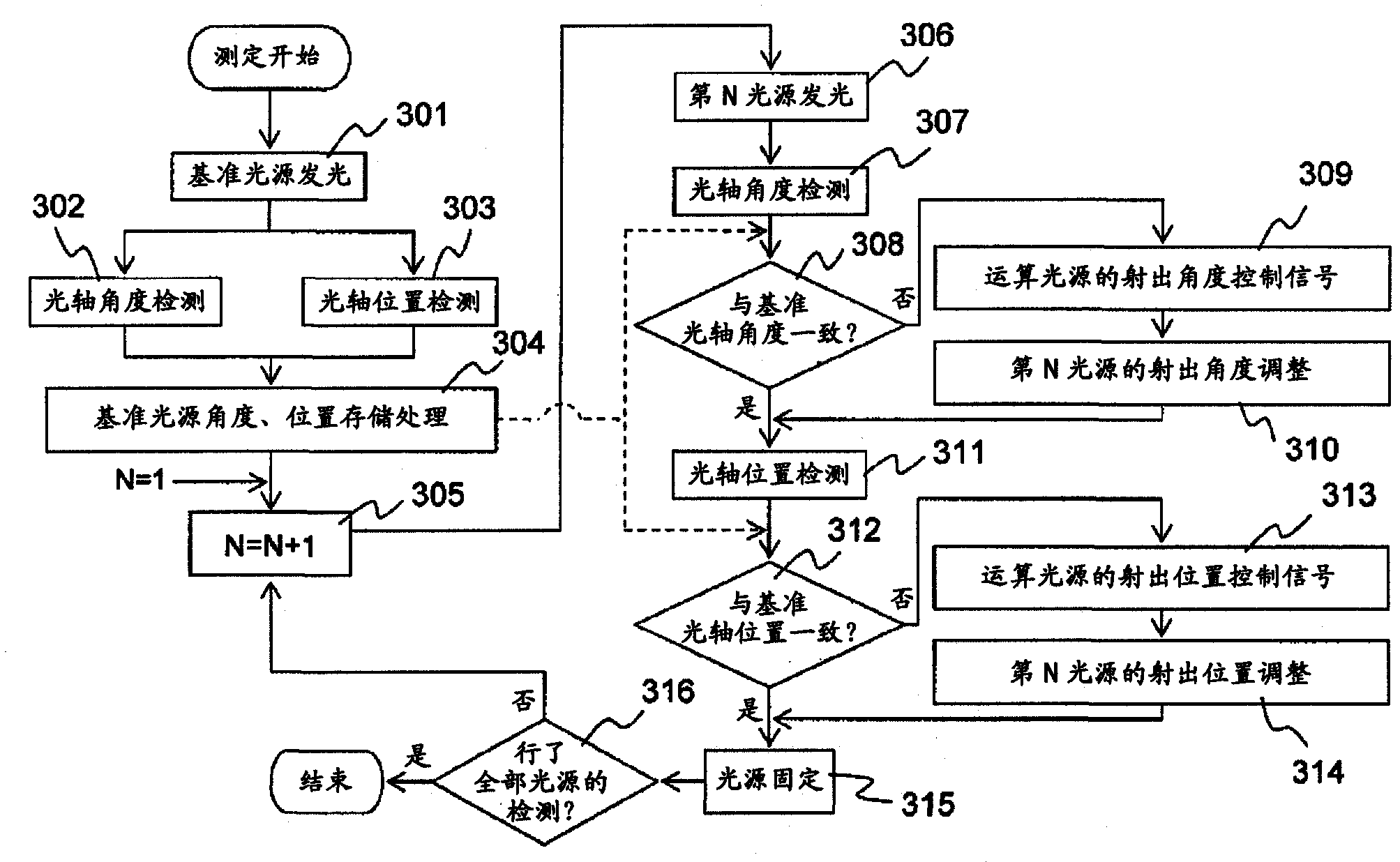 Optical axis adjusting apparatus, optical axis adjusting method, and projection type display apparatus