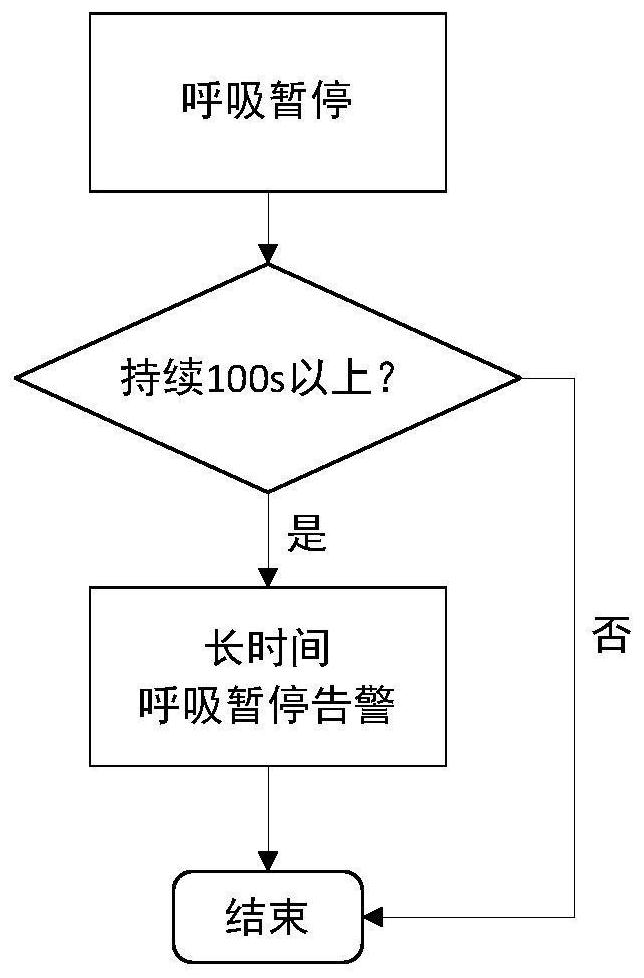 Sleep breathing data monitoring method and device