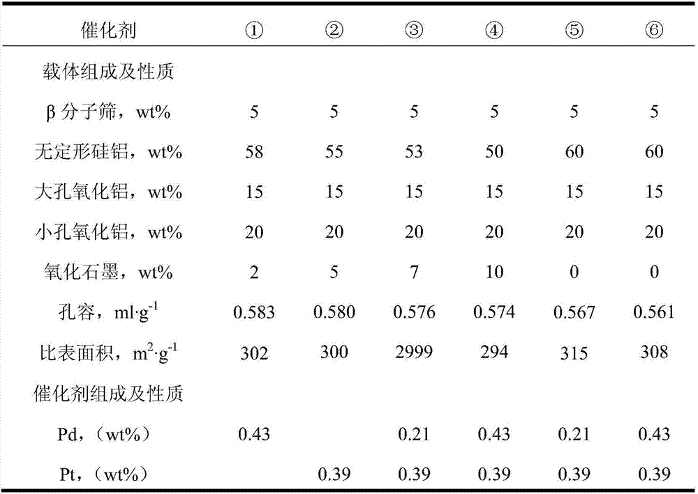 Hydrogenation catalyst suitable for production of aviation kerosene, preparation method and application thereof