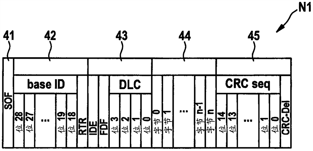 Subscriber station of a bus system and method for time-optimized data transmission in a bus system