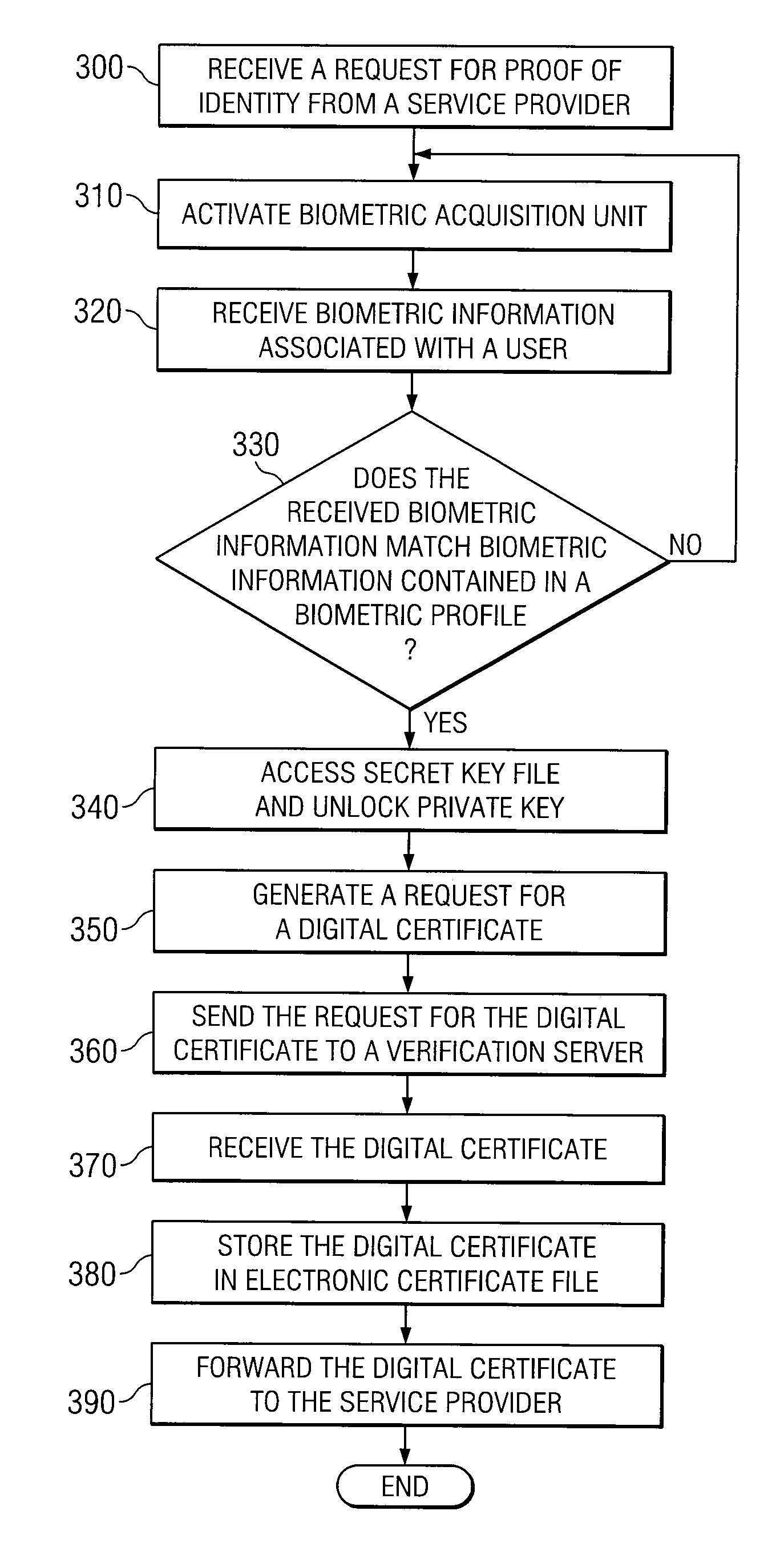 Method and Apparatus for Identity Verification