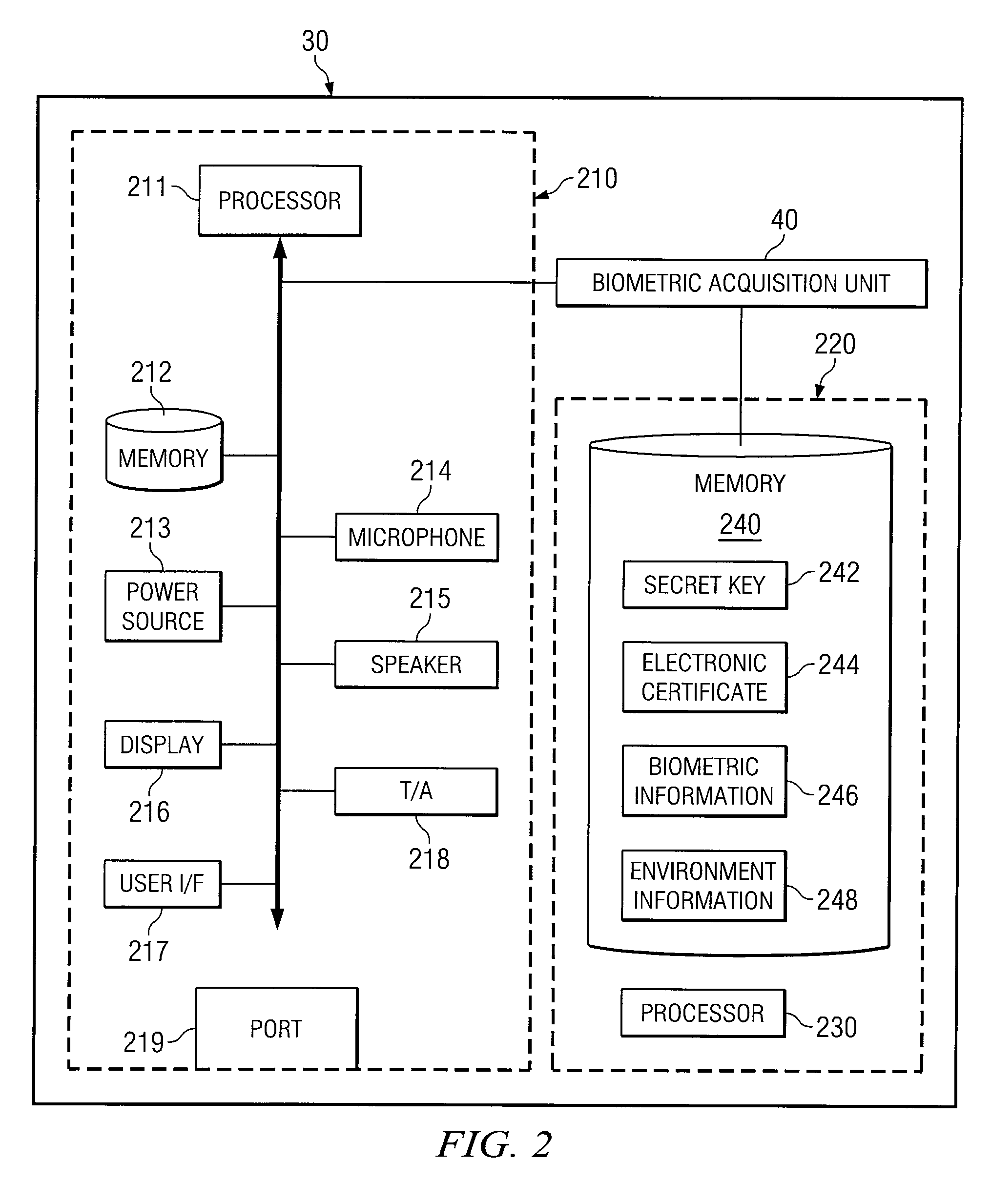 Method and Apparatus for Identity Verification