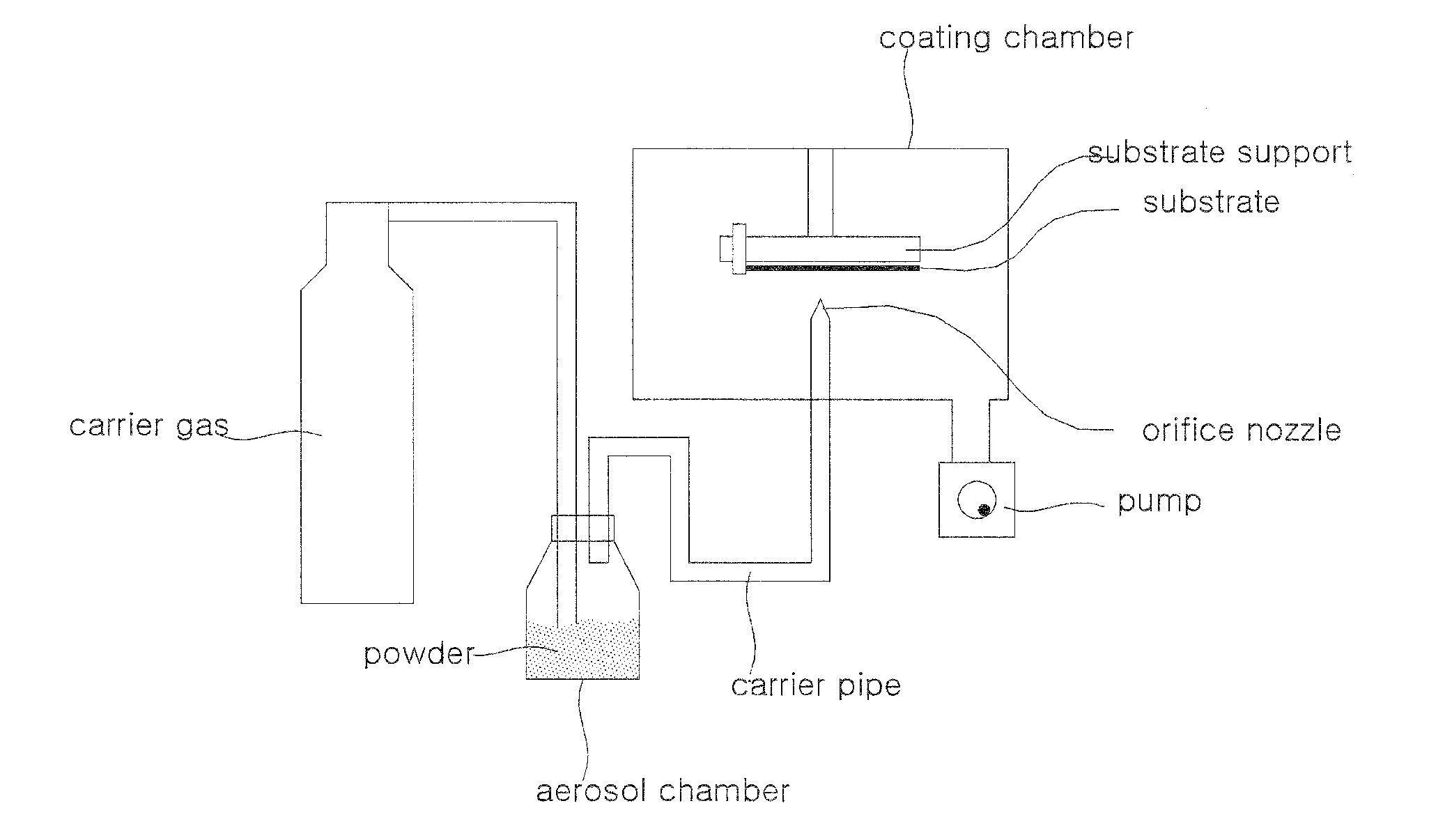 Apparatus and method for continuous powder coating