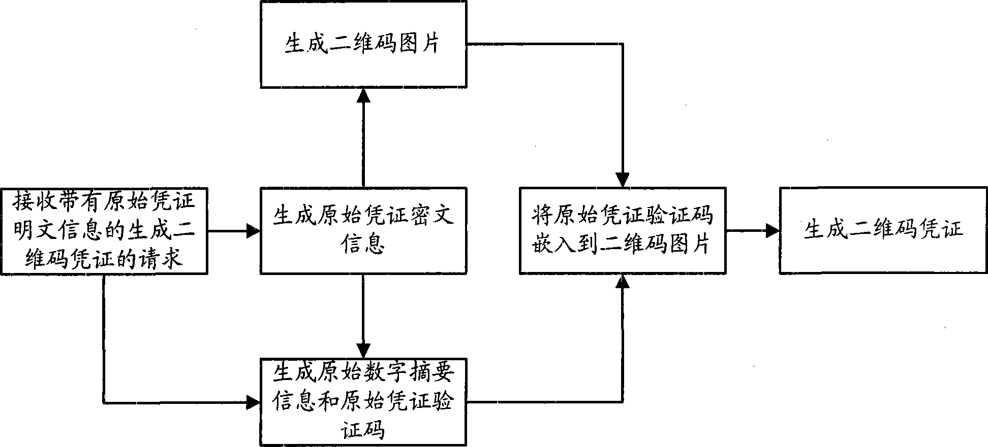 Method for generating and checking electronic check two-dimension code credence