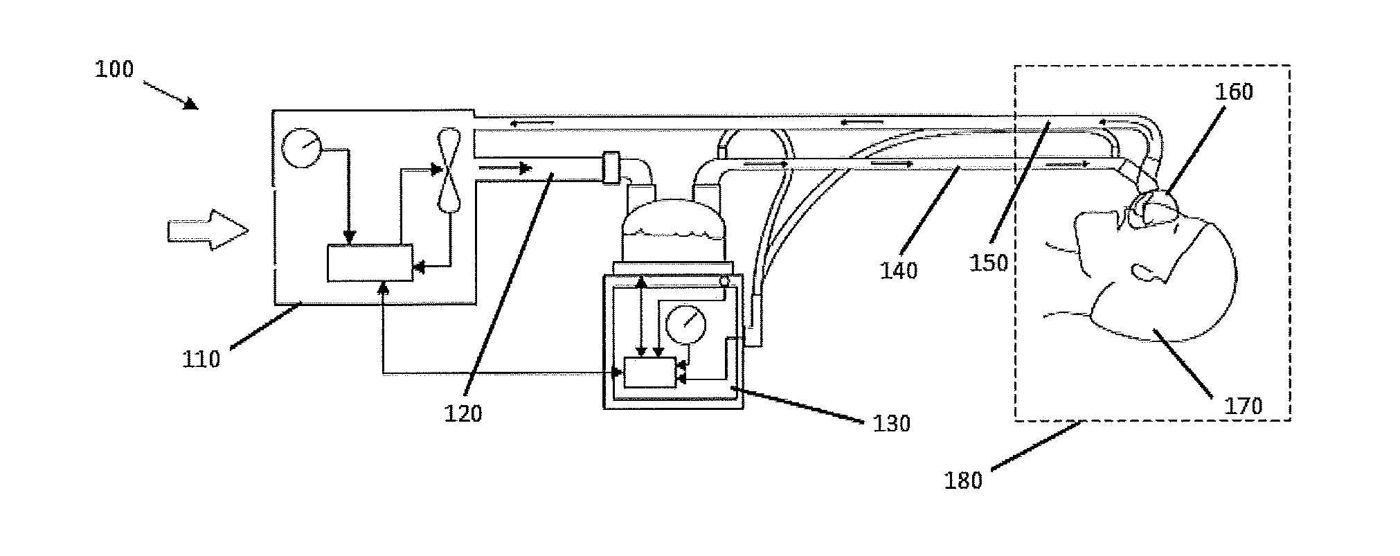 Delivery of respiratory gases