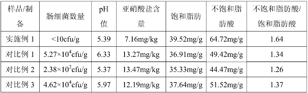 Fermented western Hunan sausage and preparation method thereof