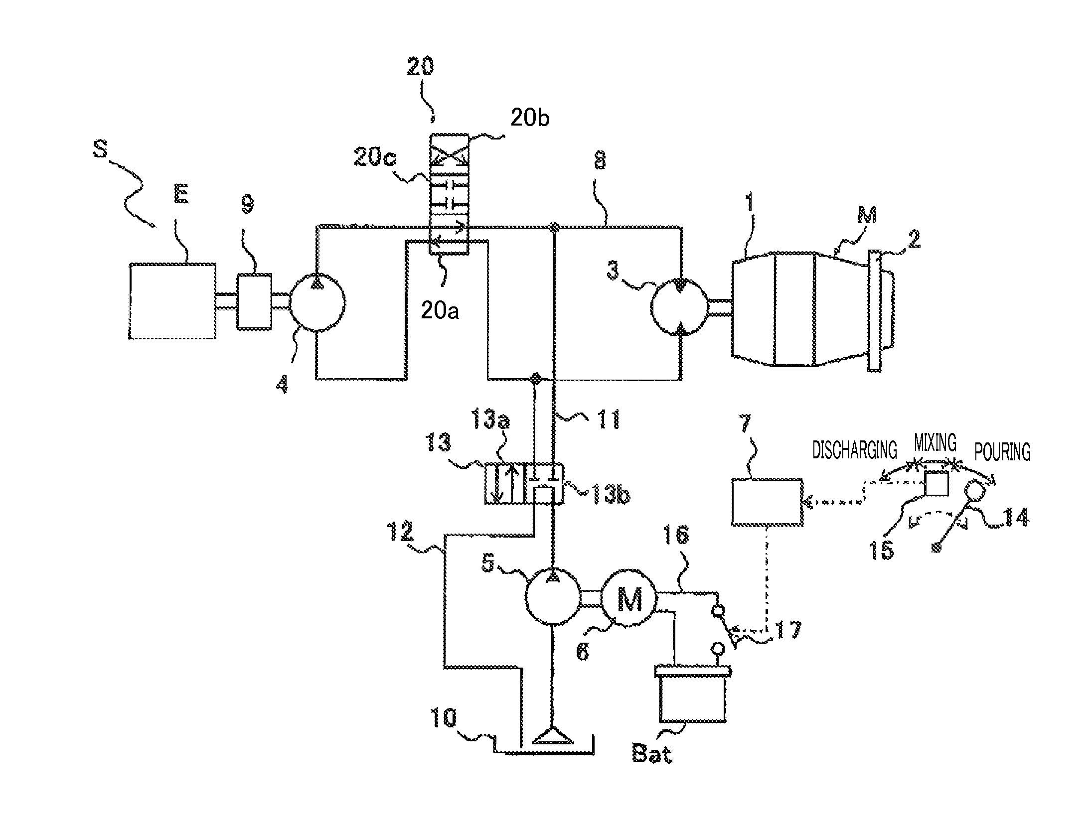 Mixer drum driving device