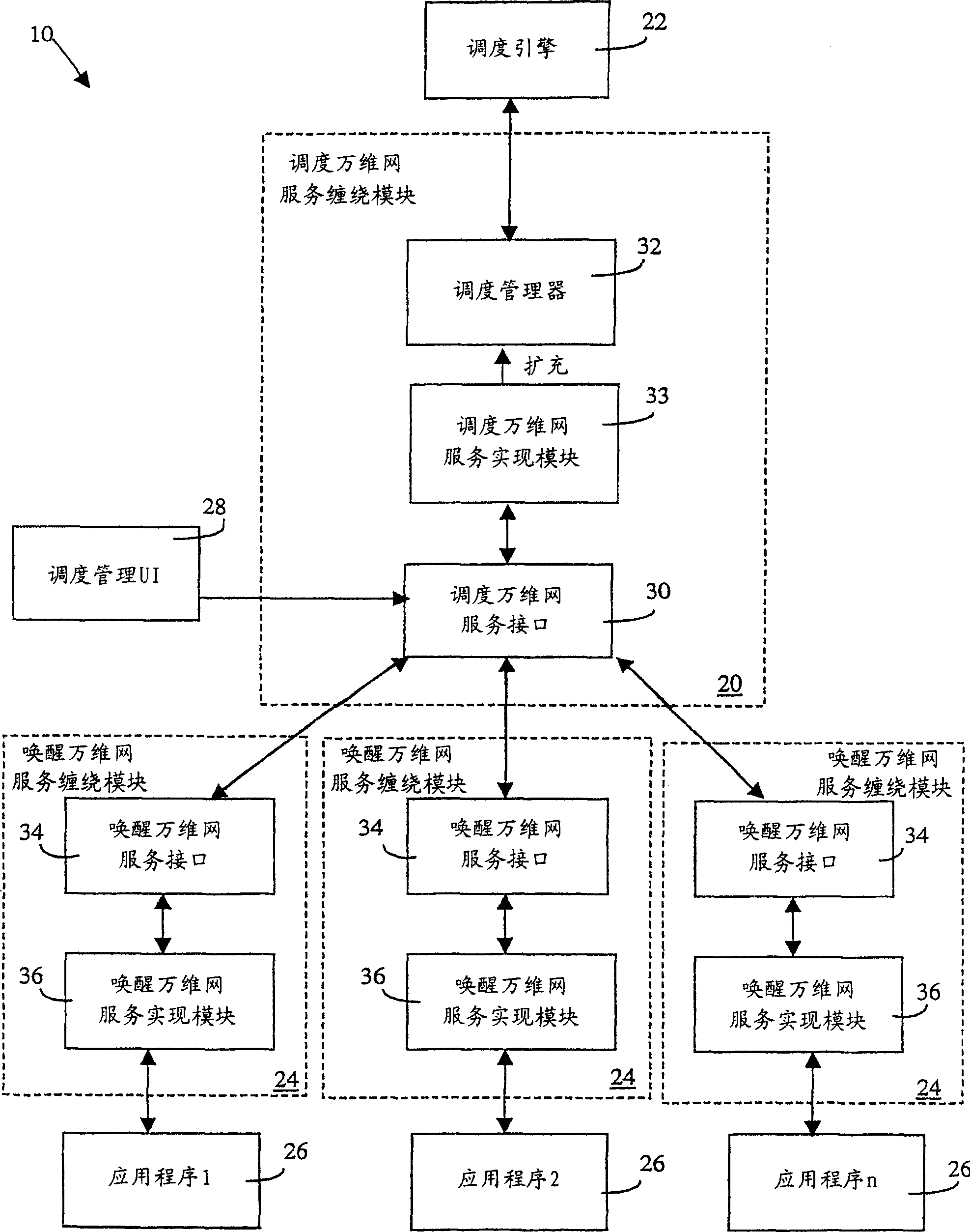 A common scheduler web service for distributed network environments