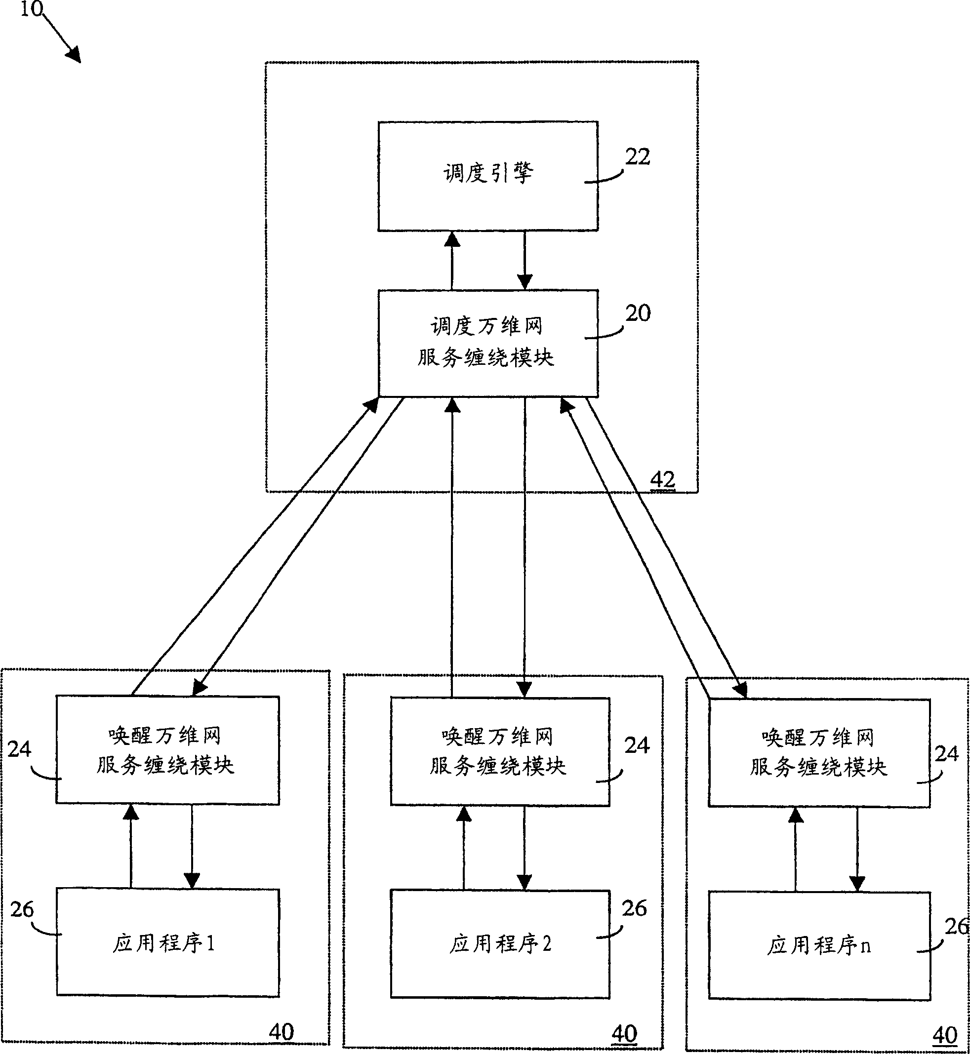 A common scheduler web service for distributed network environments