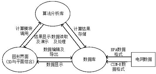 Black-start path generation and system recovery decision-making system based on 3D visualization technology