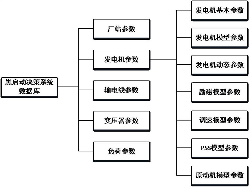 Black-start path generation and system recovery decision-making system based on 3D visualization technology