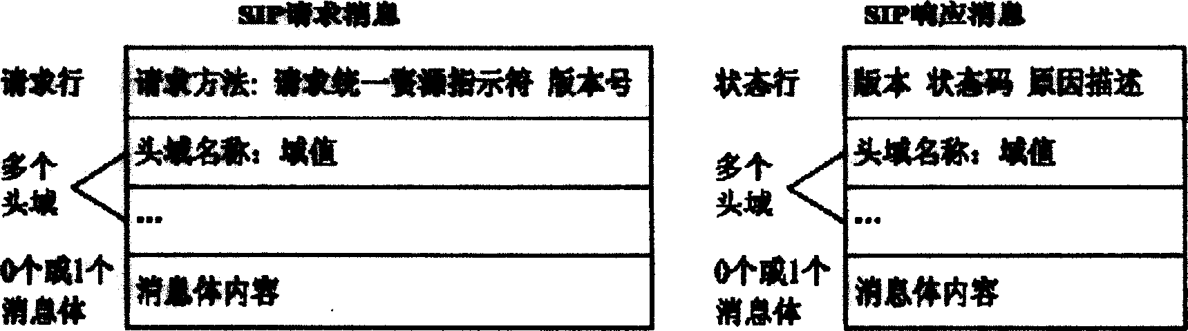 Signaling control method for P2P network sharing service based on IMS