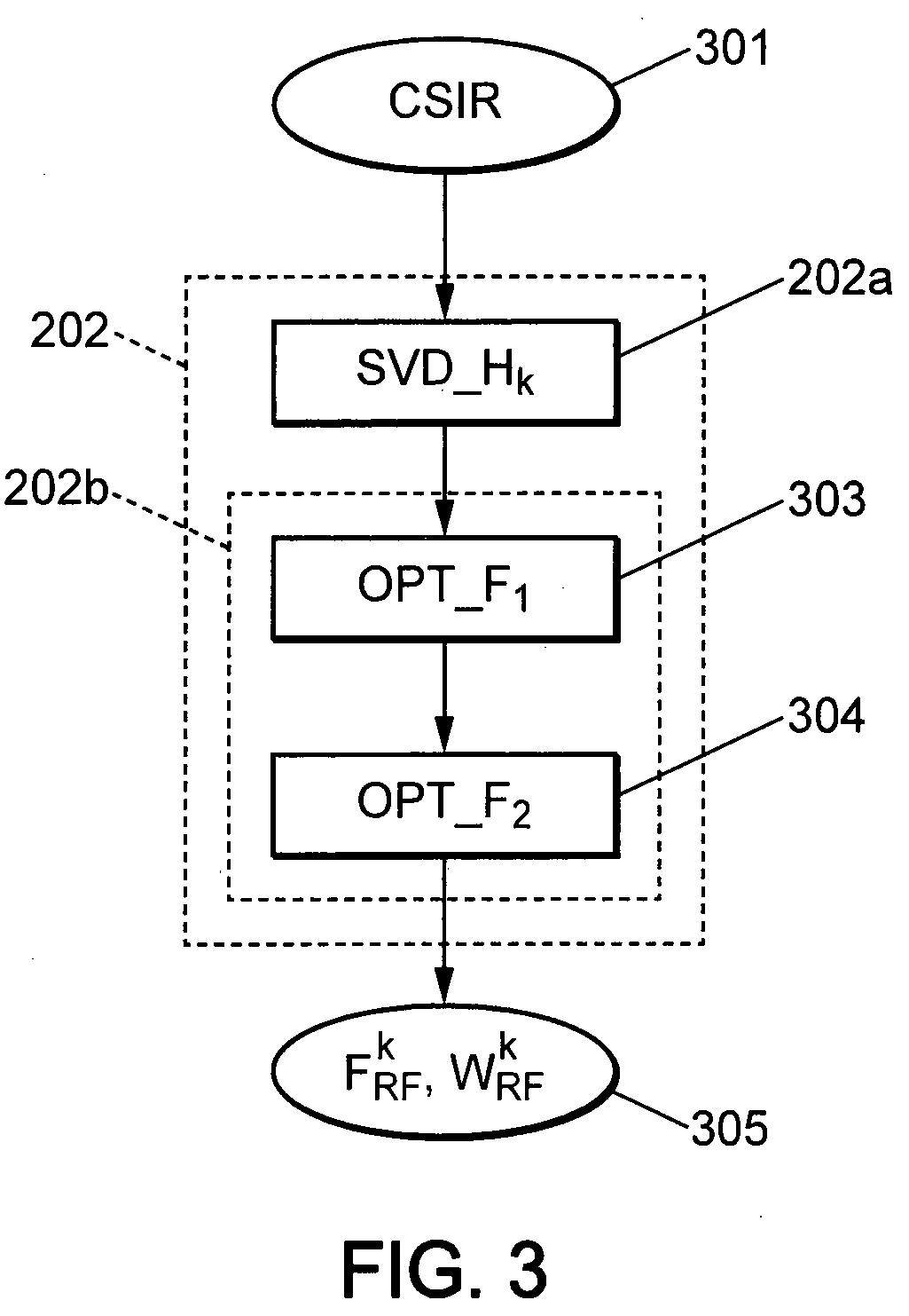 Receiver, communication system, and method implemented by computer for enabling both analog and digital beamforming in communication system