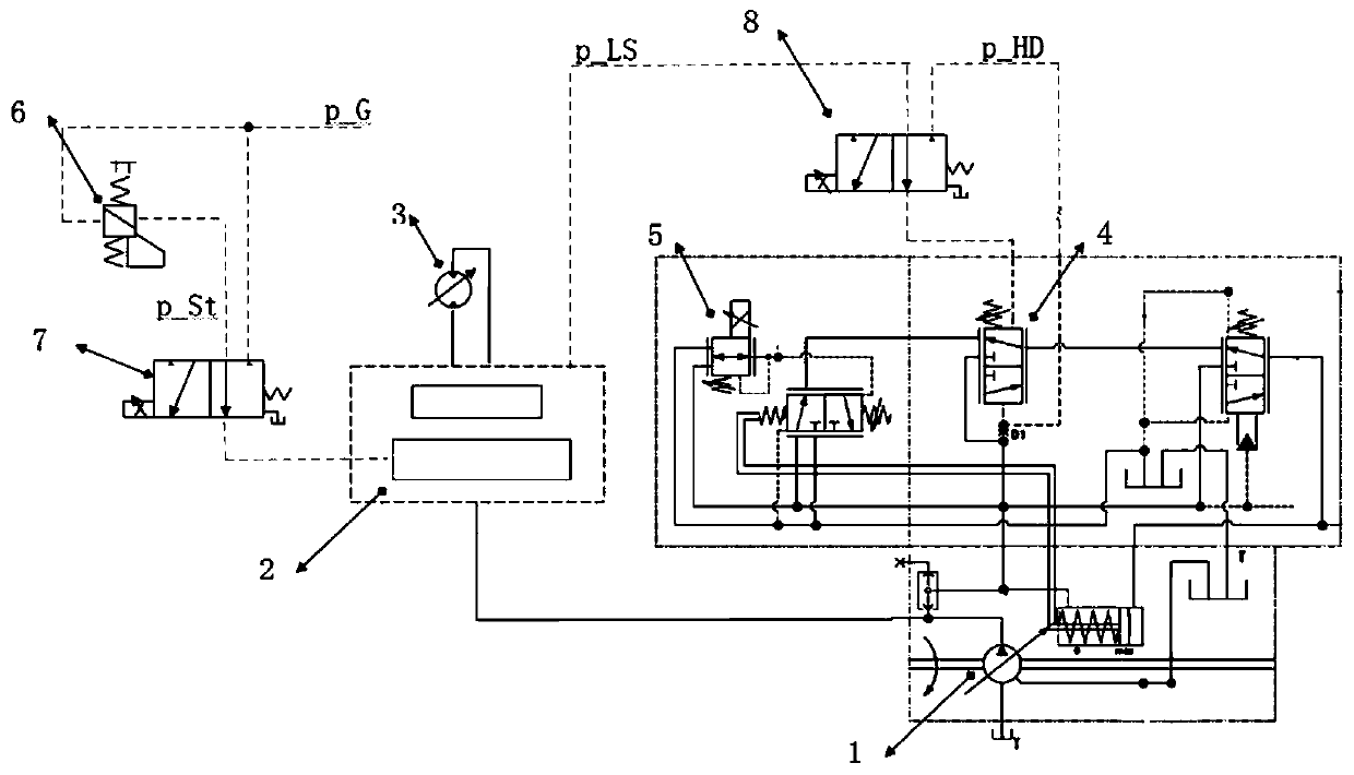 Hydraulic speed control system and construction machinery