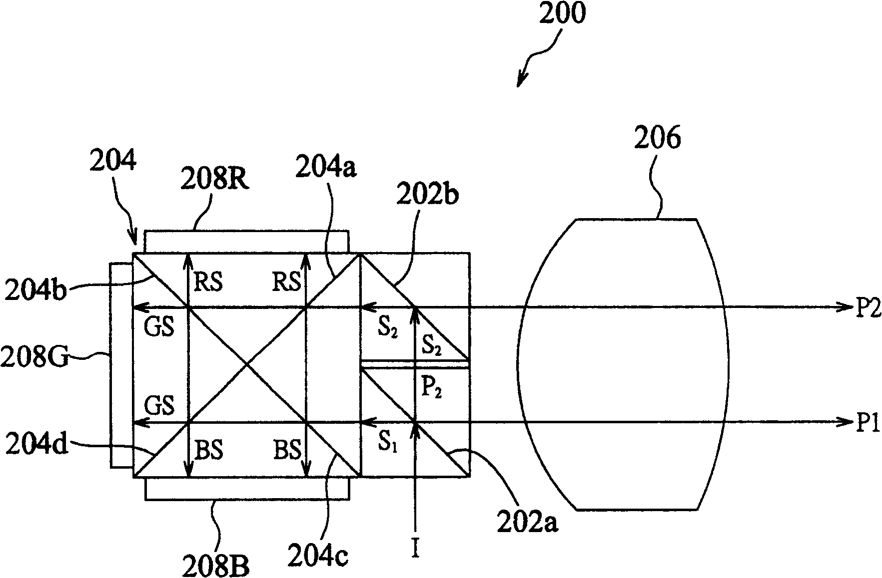 Color splitting prism combination