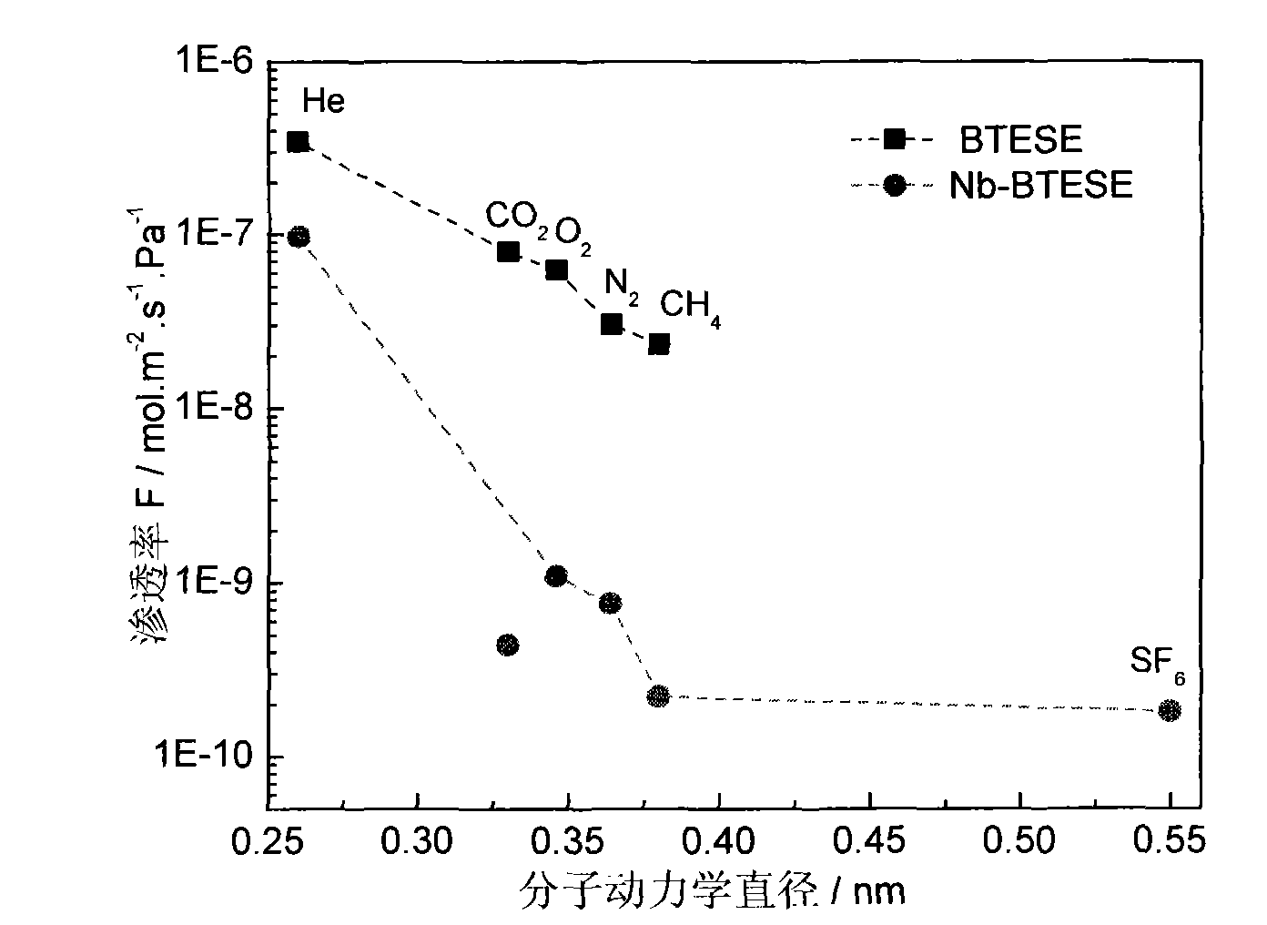 Preparation method of metal doped organic-inorganic composite SiO2 film