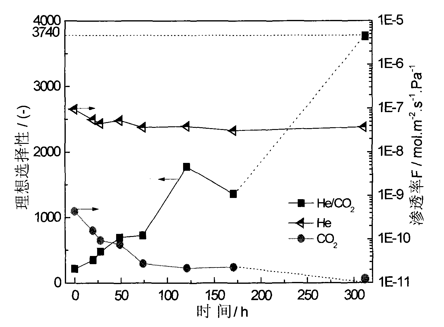 Preparation method of metal doped organic-inorganic composite SiO2 film