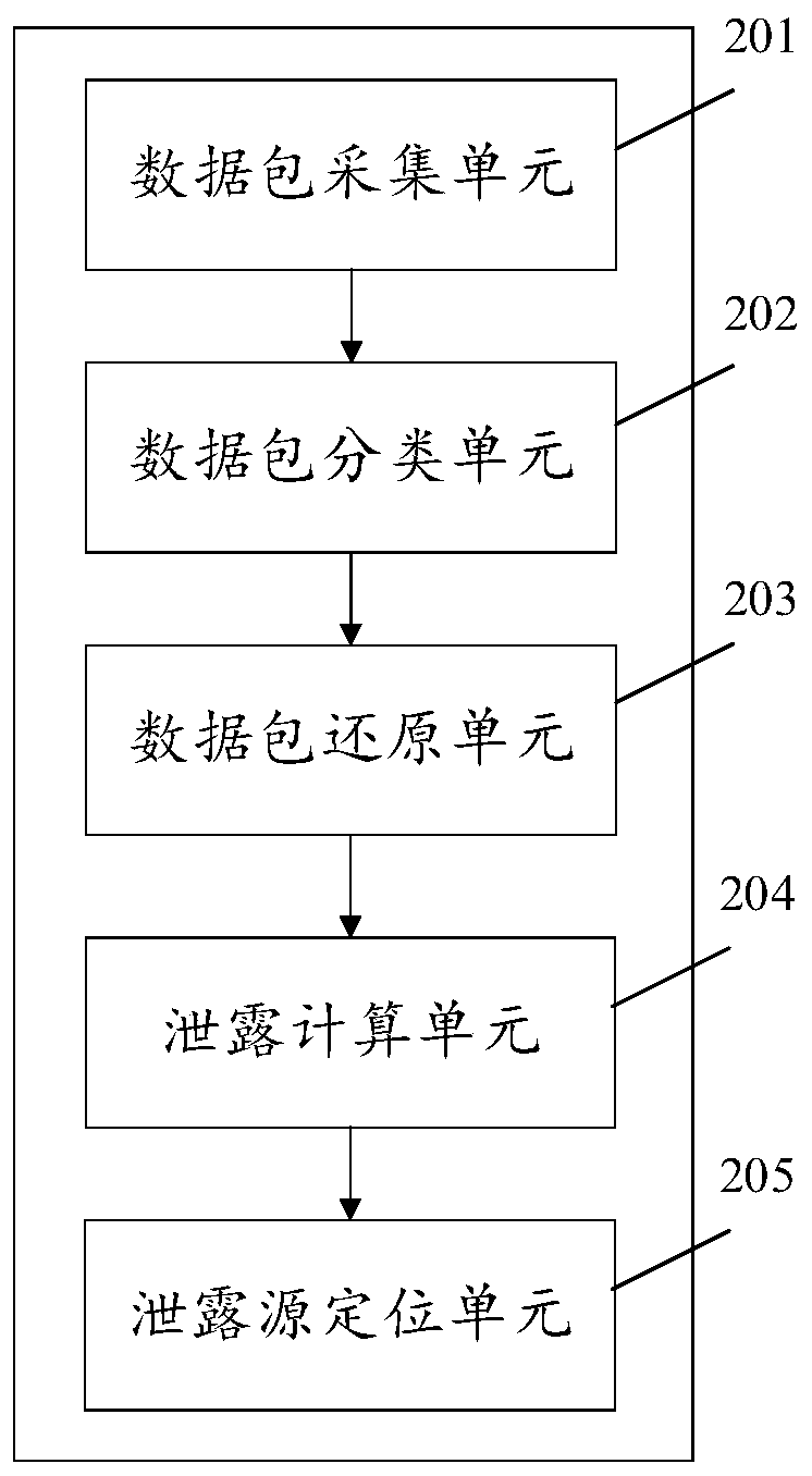 Sensitive information leakage detection method and device and storage medium