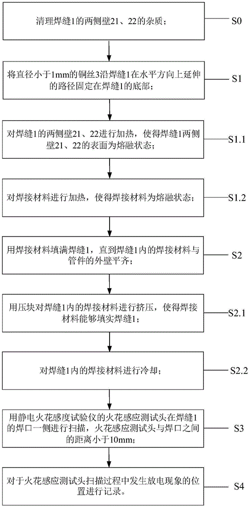 Detecting method for pipe welding quality