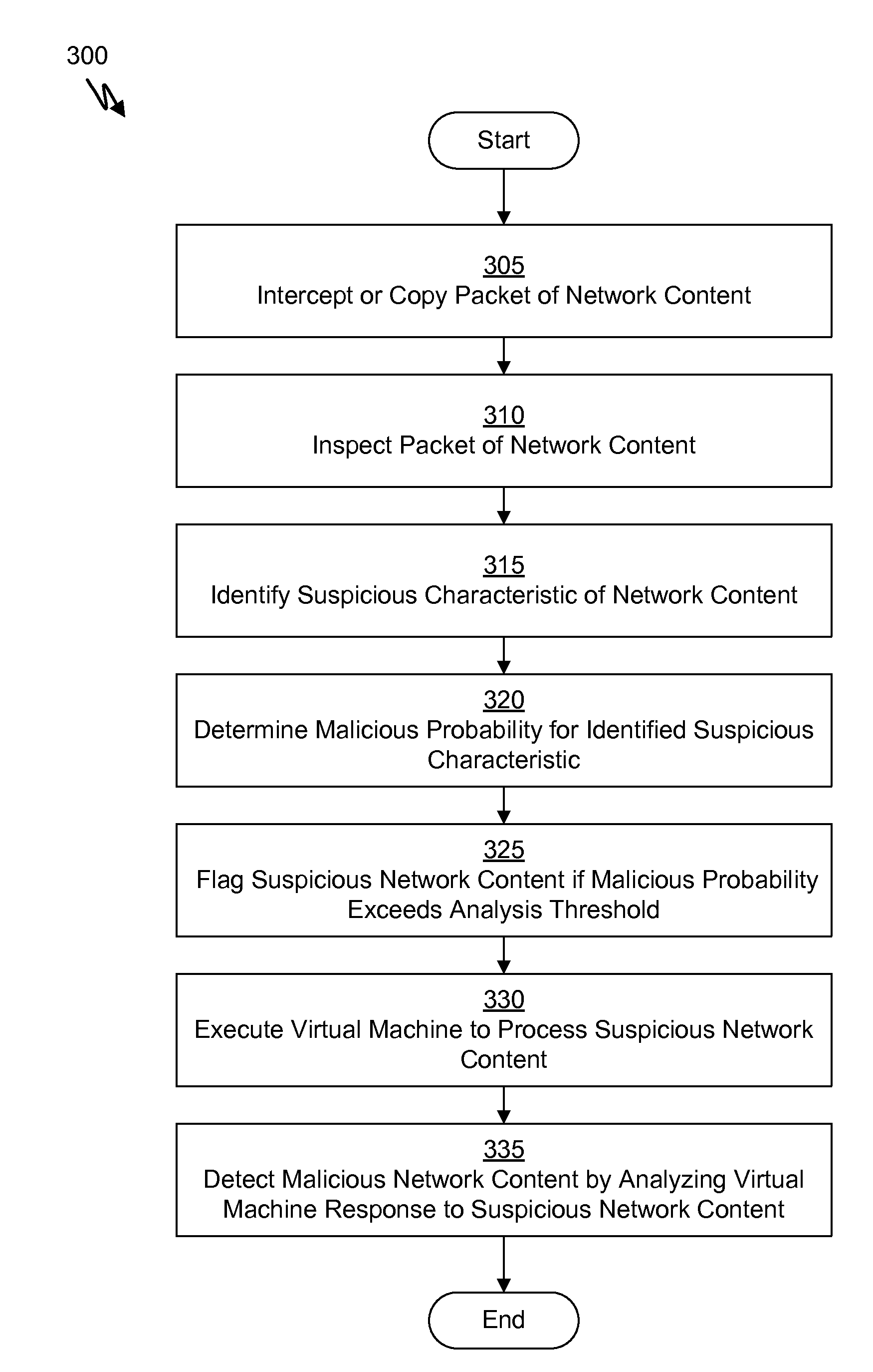 Systems and Methods for Detecting Malicious PDF Network Content