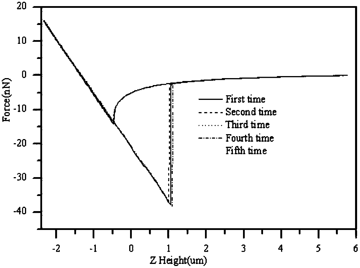 Rapid preparation method and application of colloidal probe