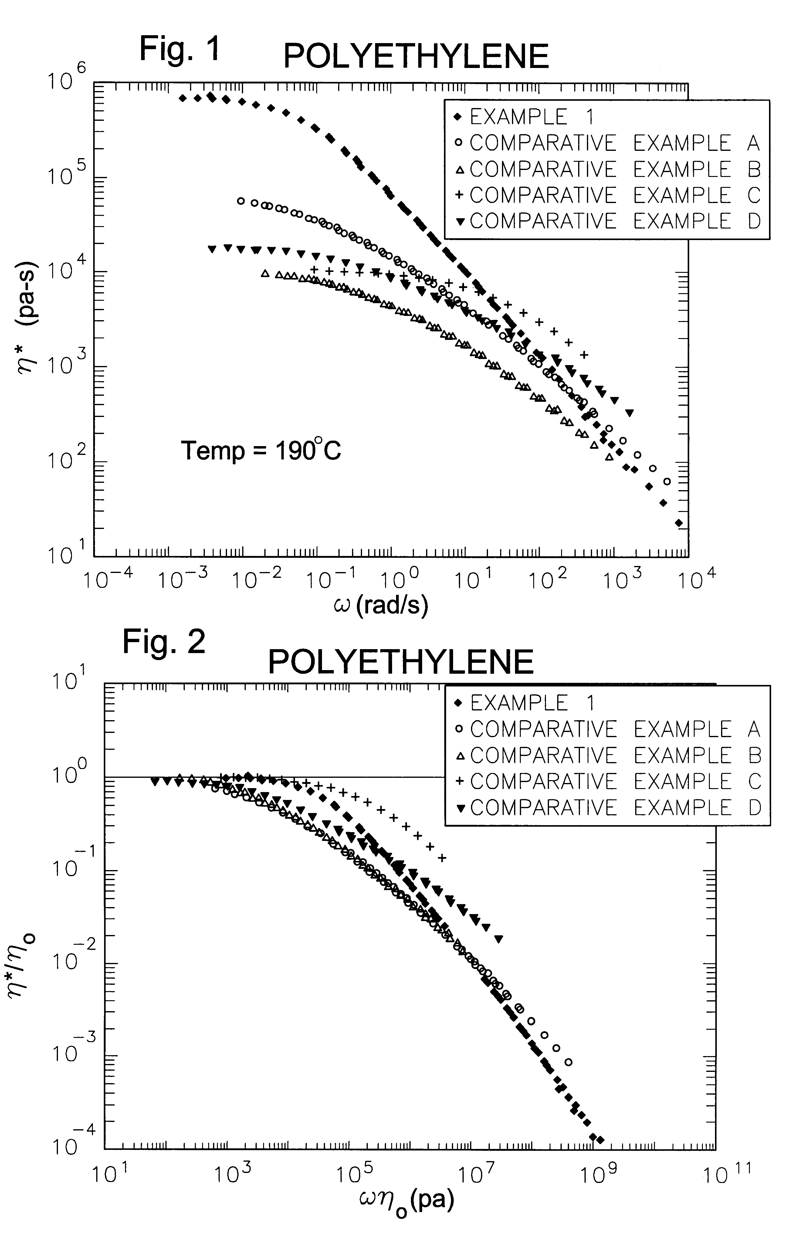 Processing olefin copolymers