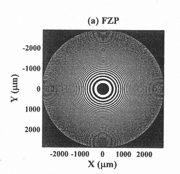 Compound photon sieve for large-caliber imaging and manufacturing method thereof