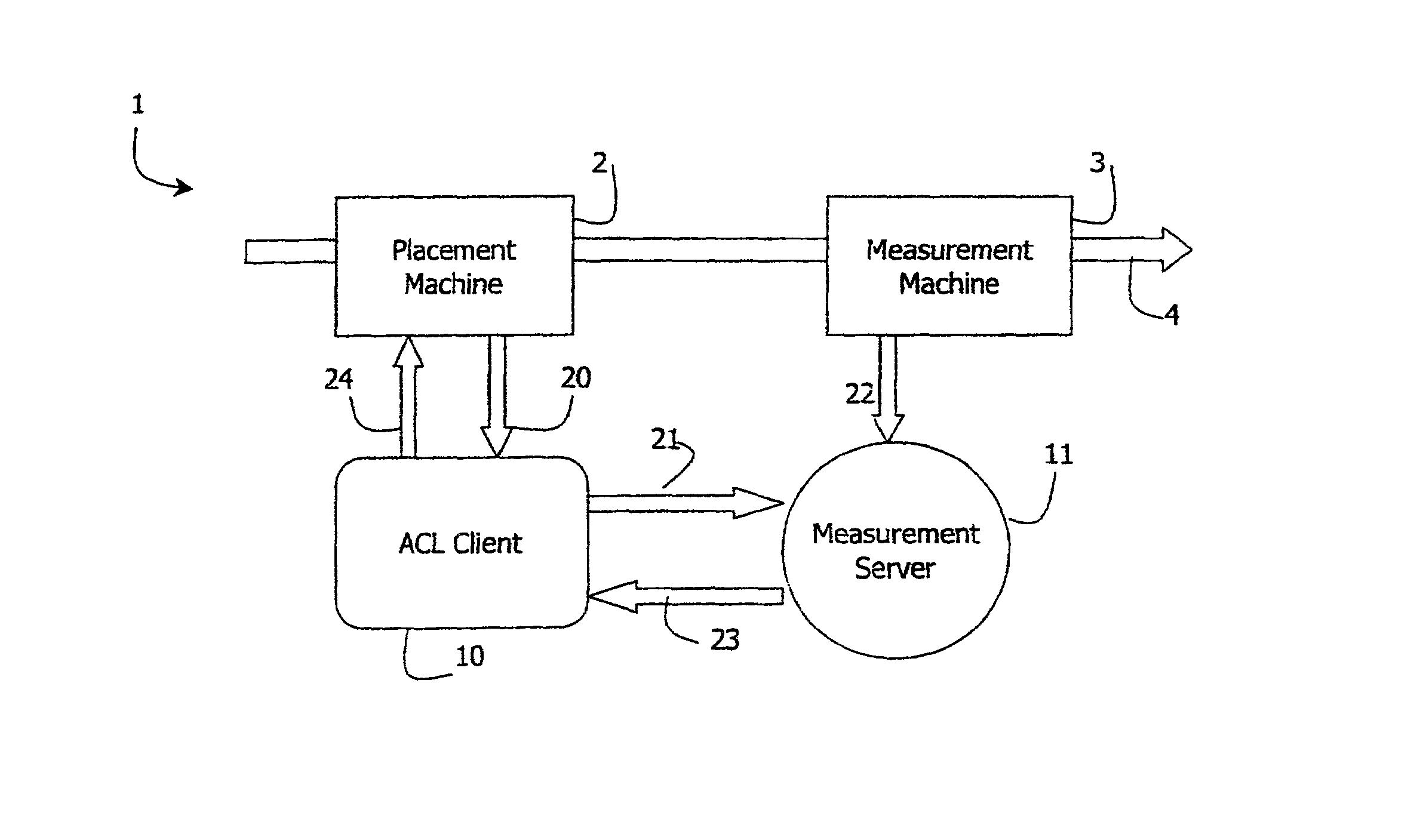 Circuit Production method