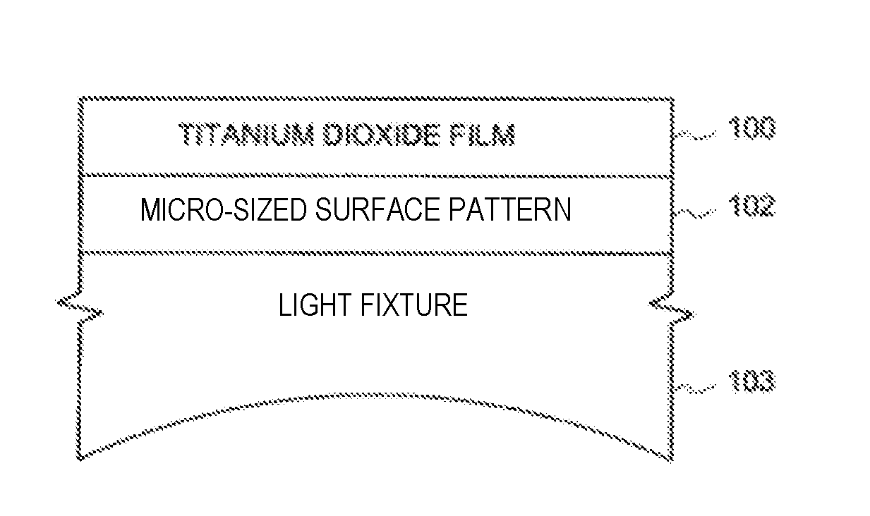 Environmental cleaning and antimicrobial lighting component and fixture