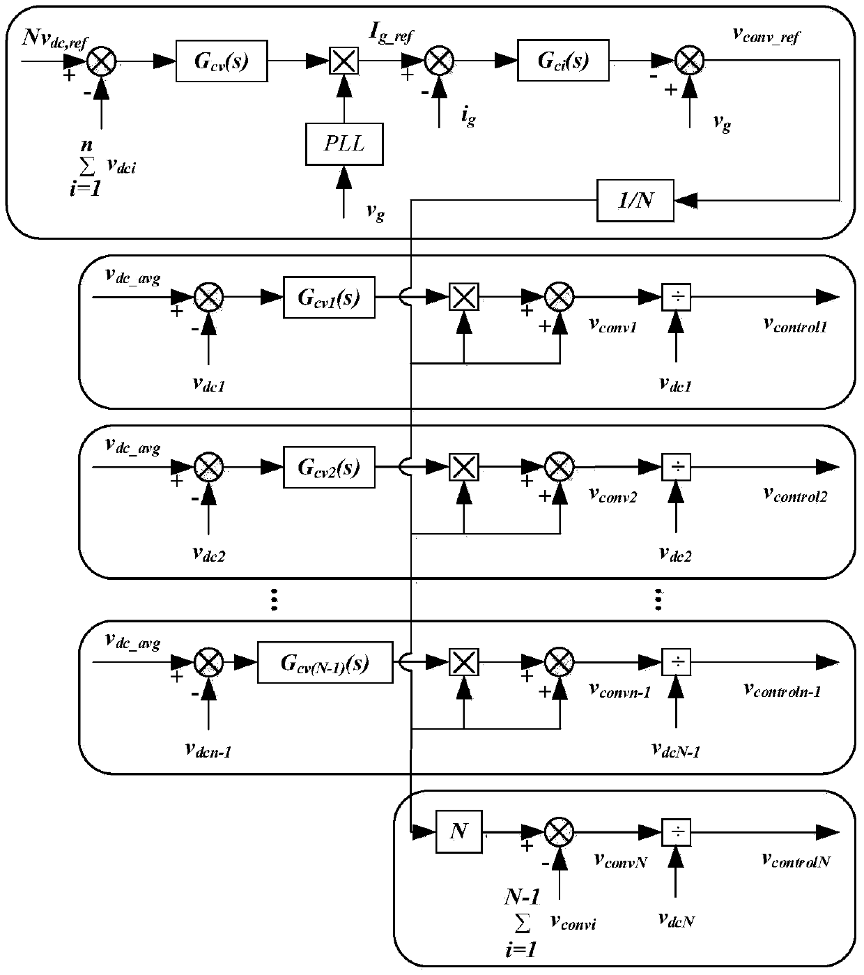 Fault redundancy protection system and fault removal method for power electronic transformer