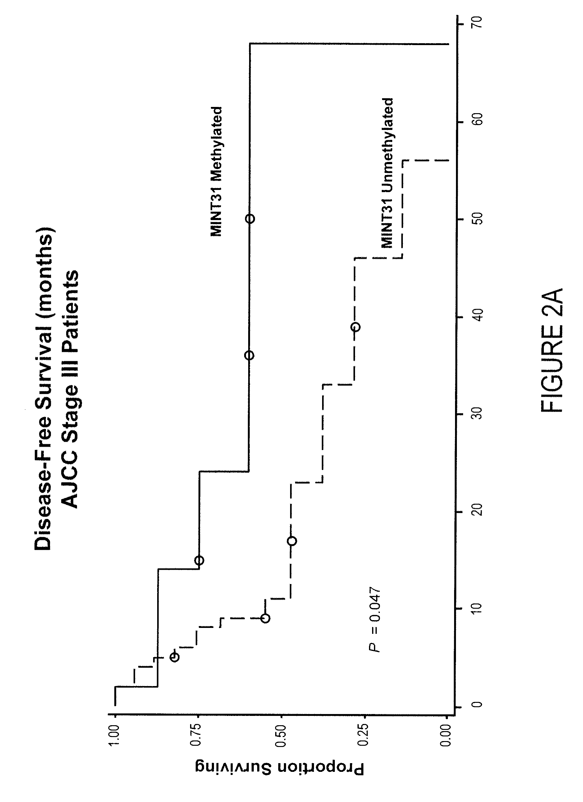 Use of methylation status of mint loci and tumor-related genes as a marker for melanoma and breast cancer