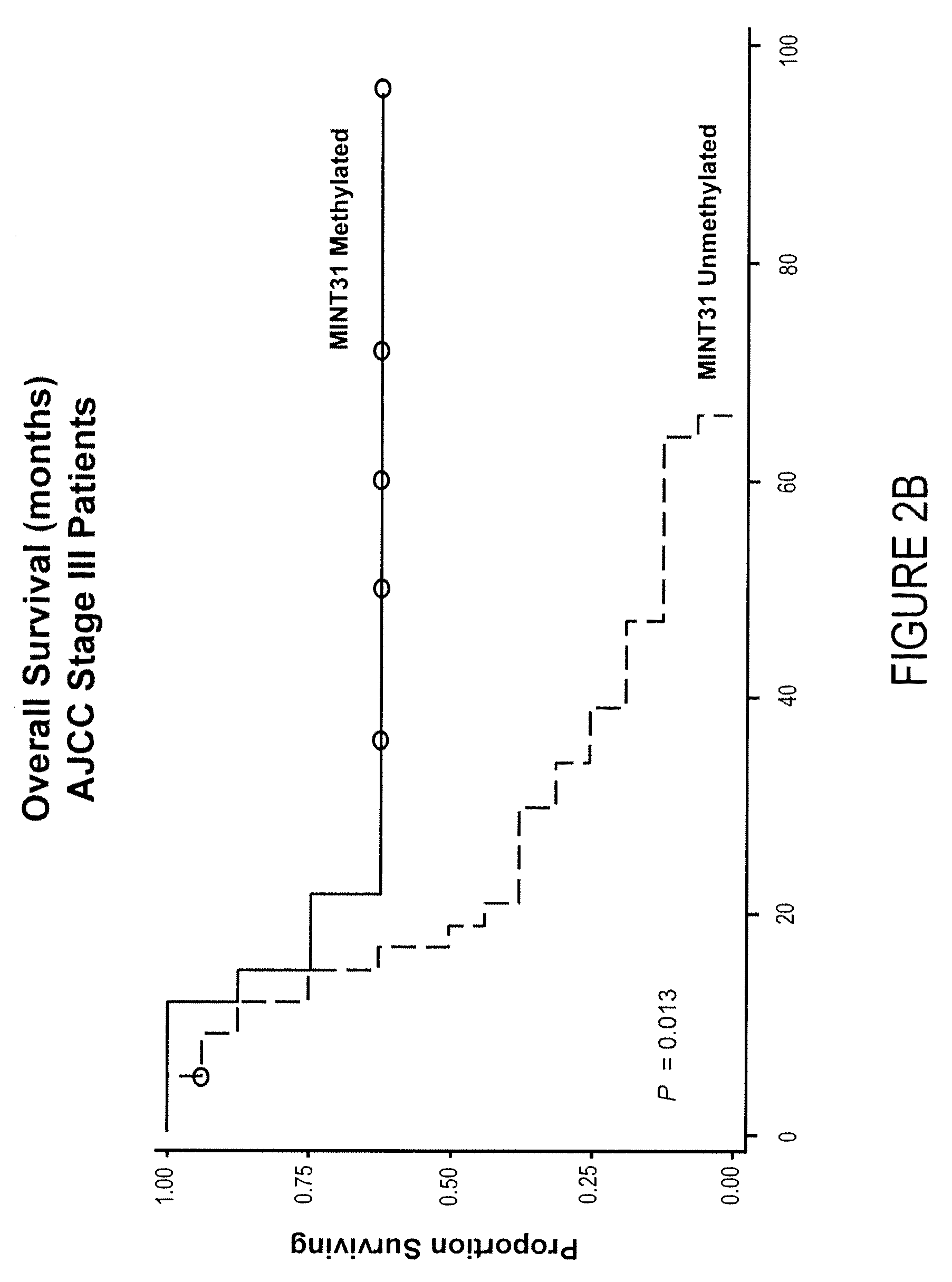 Use of methylation status of mint loci and tumor-related genes as a marker for melanoma and breast cancer