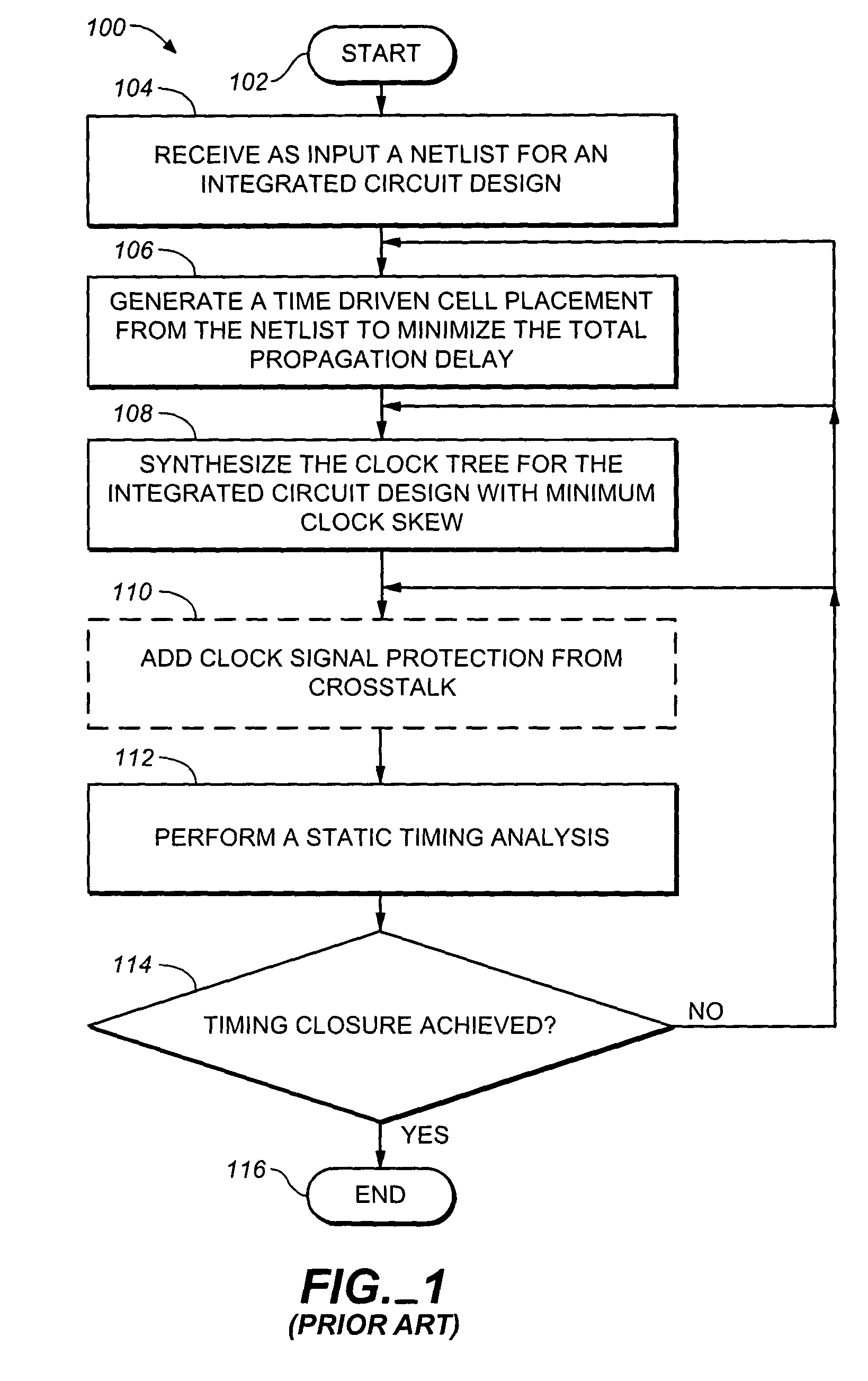 Method of clock driven cell placement and clock tree synthesis for integrated circuit design