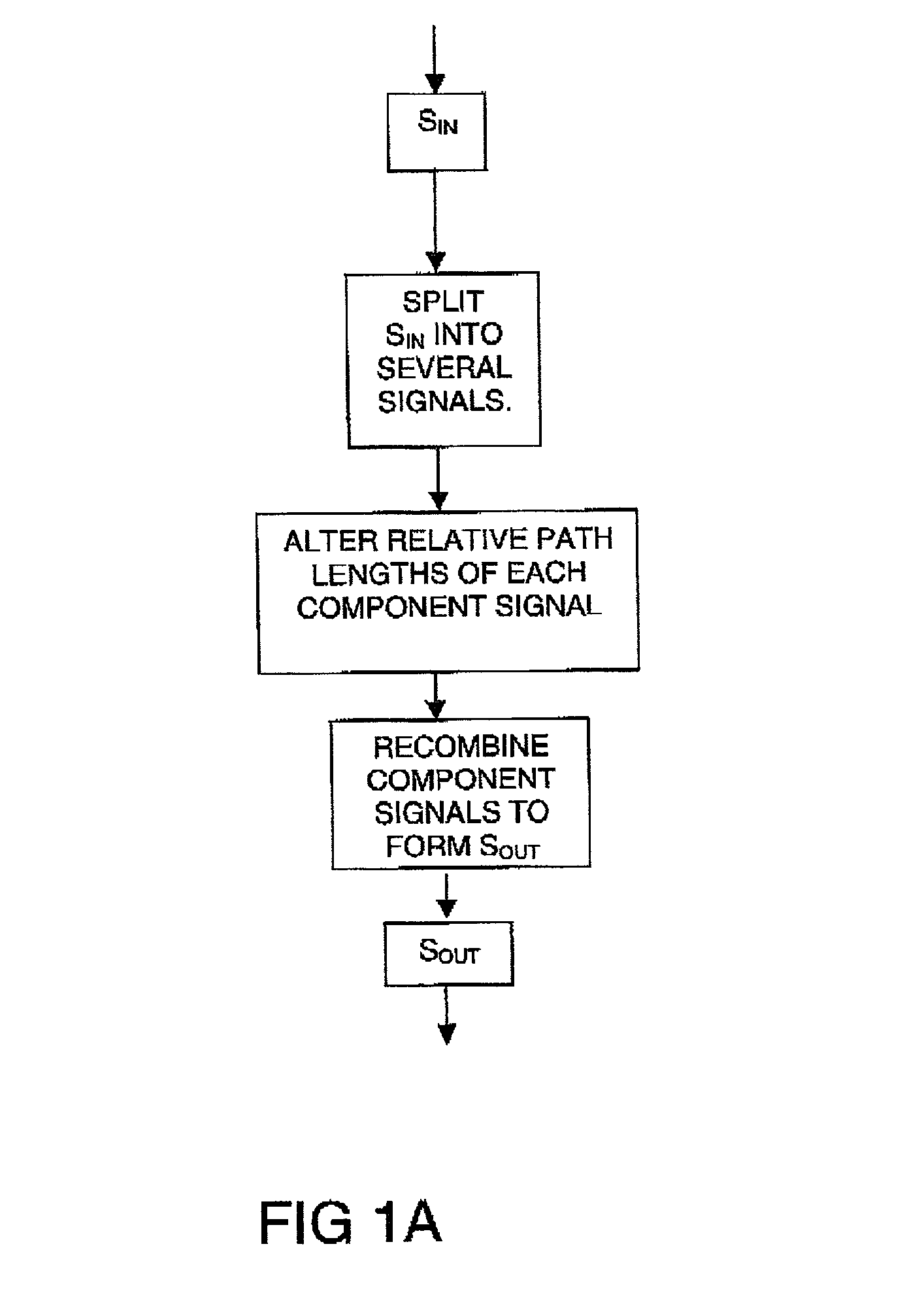 Planar waveguide dispersion compensator