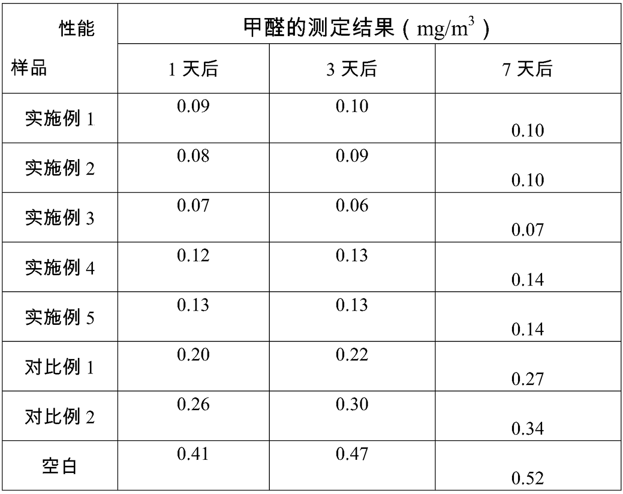 Multi-void organic volatile adsorption nano calcium carbonate composite material and preparation method thereof