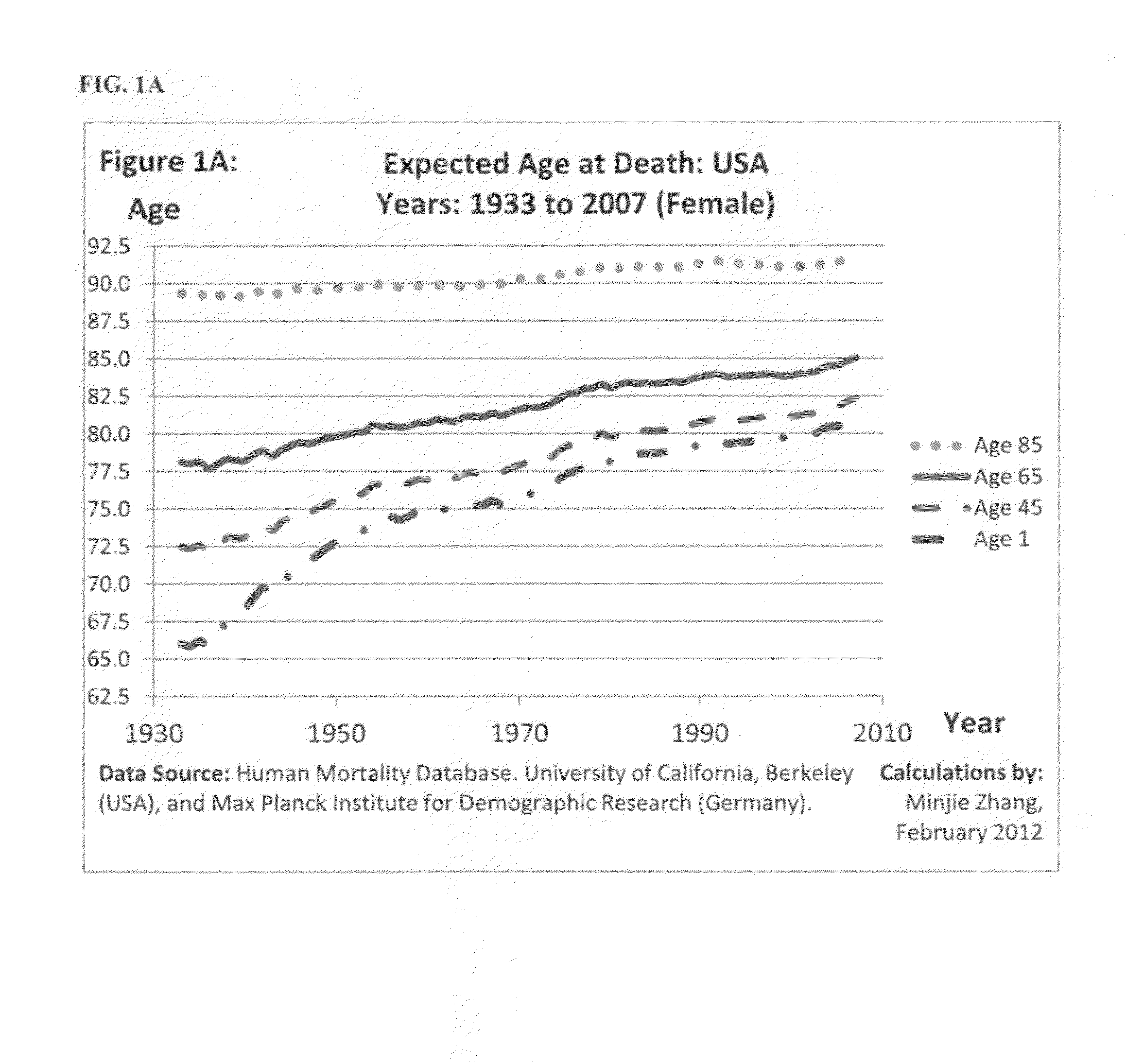 Optimal portfolio withdrawal during retirement in the presence of longevity risk