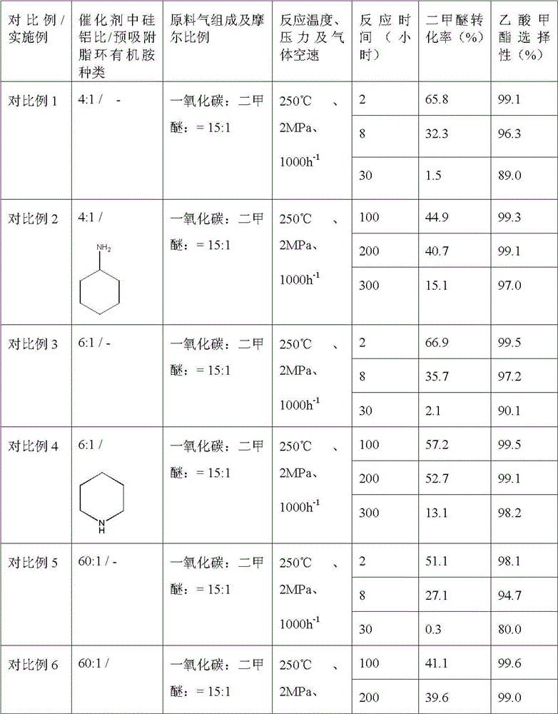 A kind of method of producing methyl acetate