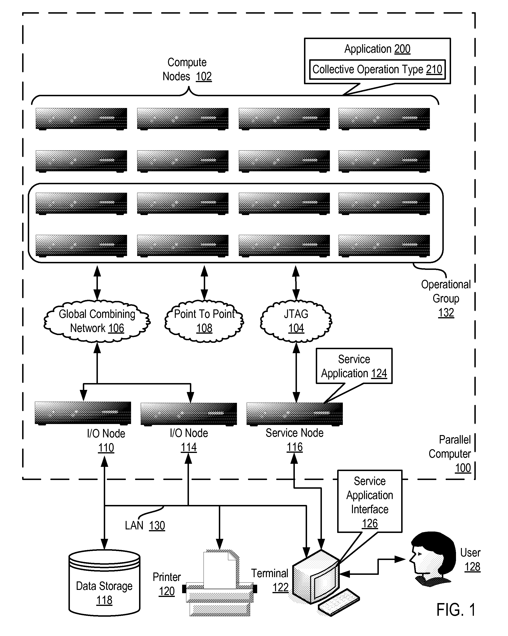 Reducing power consumption while performing collective operations on a plurality of compute nodes