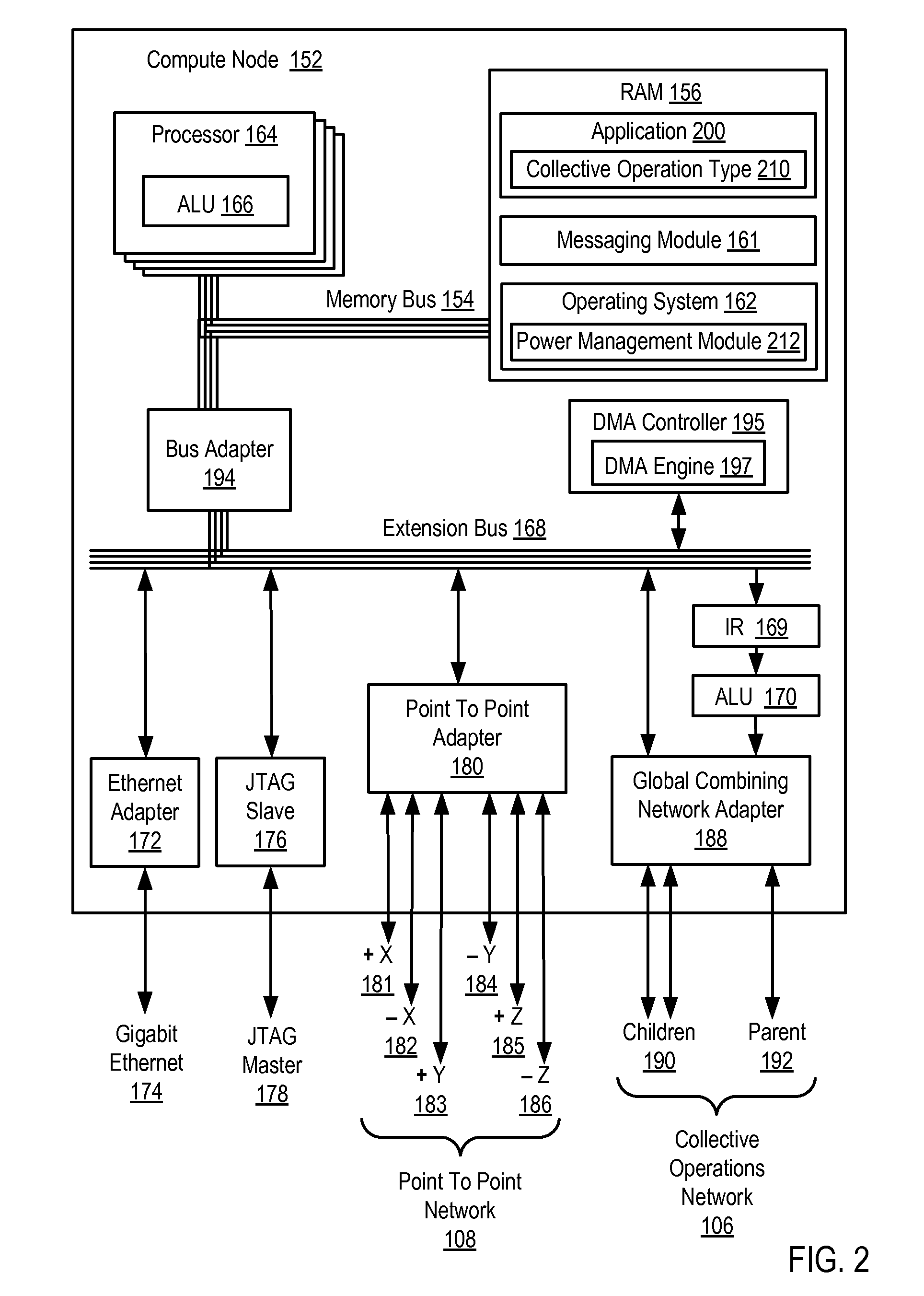 Reducing power consumption while performing collective operations on a plurality of compute nodes